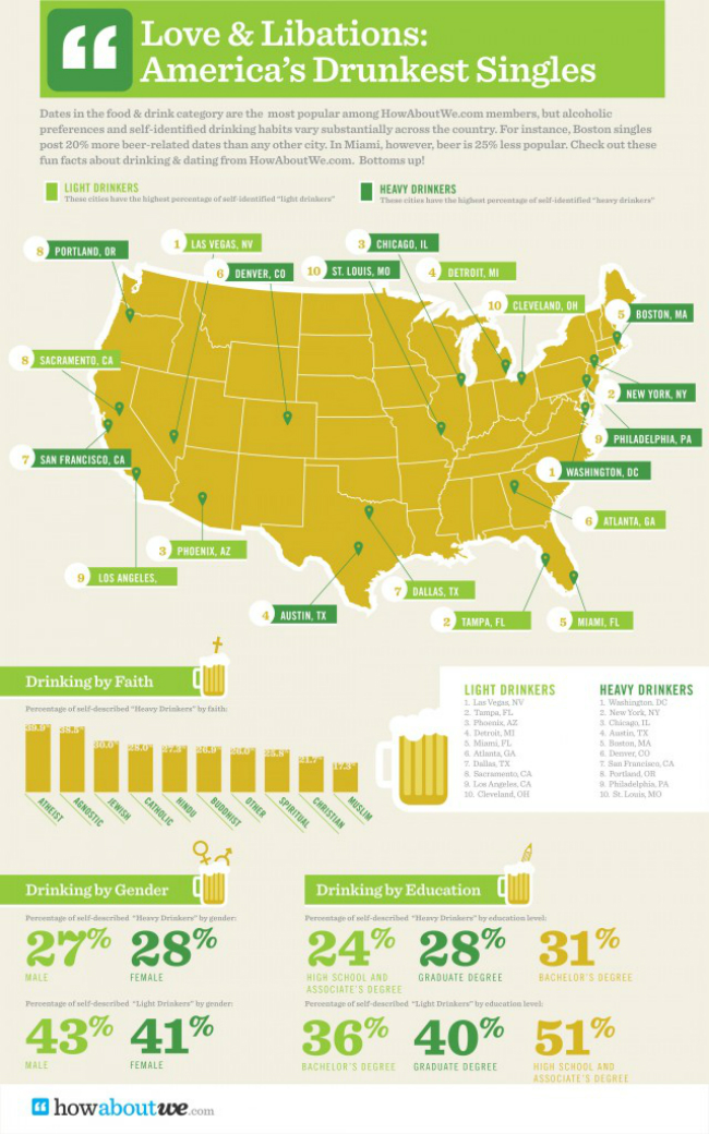 drinkinginfographic Drinking Chart